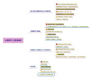 AI肺结节人工智能系统