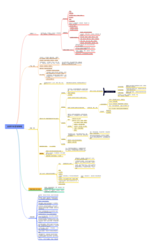 品牌市场营销策略及案例