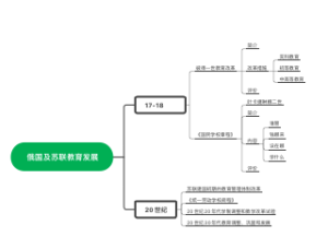09 俄国及苏联教育发展