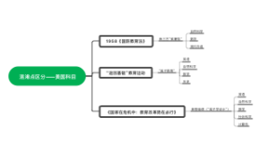10-1 美国学科——易混淆区分