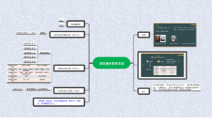 18.1 斯宾塞的教育思想