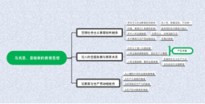 18.2 马克思、恩格斯的教育思想