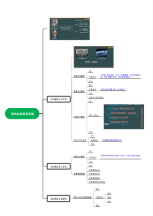 21 现代欧美教育思潮