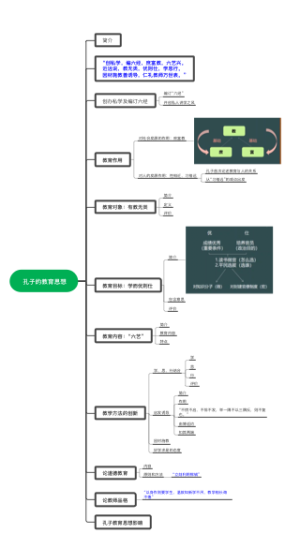 03 孔子的教育思想
