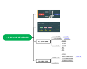 05 文艺复兴与宗教改革时期的教育
