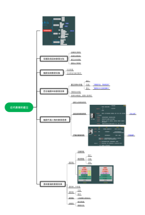 11 近代教育的建立