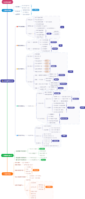 小公司团队管理