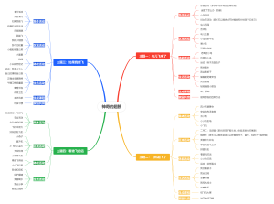 主题活动-神奇的翅膀