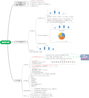 4S店流失客户分析