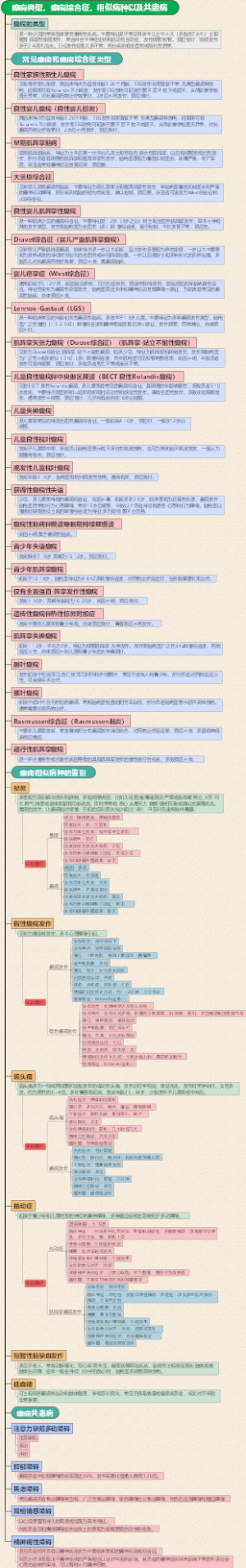 癫痫类型、癫痫综合征、相似病种以及共患病