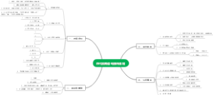 好井市代工作室BI（接待流程）