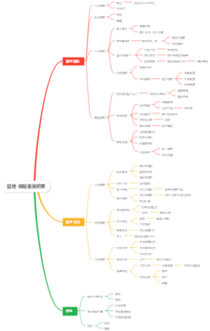 管理-做最重要的事