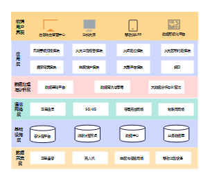 软件部署图