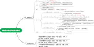 细胞是生命活动的基本单位