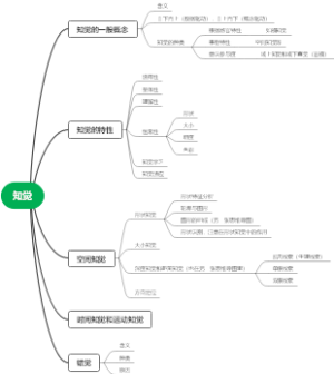 知觉