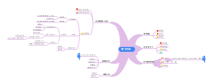 大六朵朵班