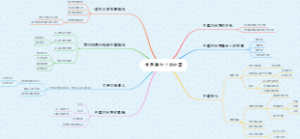 世界舞台上的中国