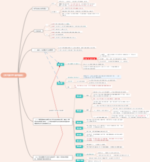 《费尔巴哈的提纲》