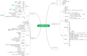 《对环境的察觉》思维导图