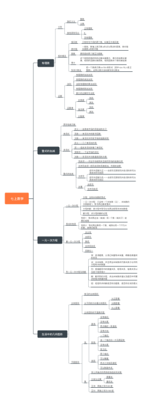 七上数学