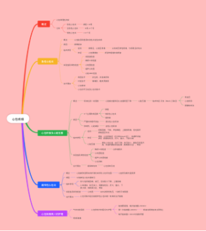 心包疾病（护理）