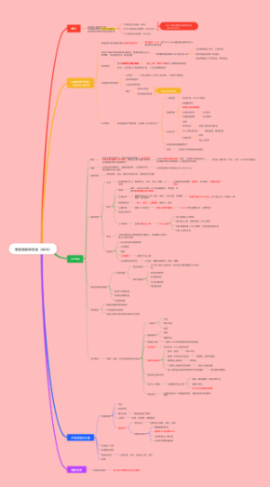 急性冠脉综合征（ACS）