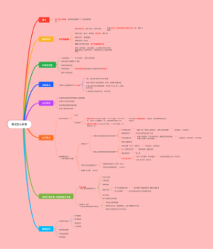 稳定型心绞痛（护理）