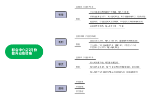 都会中心店2月份提升业绩措施(1)