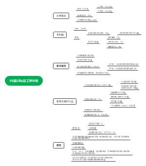 15店2月8日工作计划