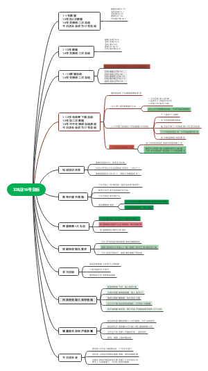 328店11号目标(1)