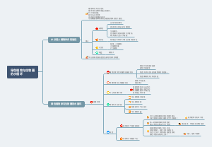 绿色植物与生物圈的水循环