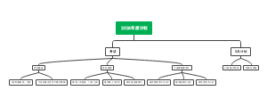 2024年度计划