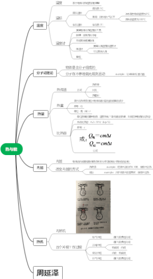 热与能思维导图