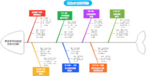 跨越千年的制度传承与创新
