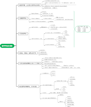 现代管理学——管理思想的发展