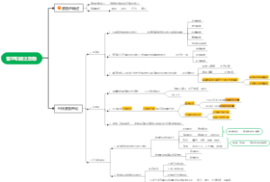 激励的三种理论