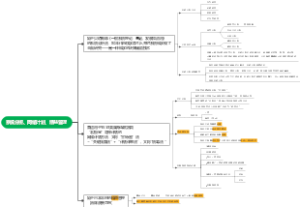 系统分析、网络计划、精益管理