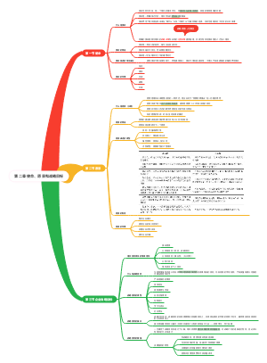 第二章 使命、愿景和战略目标