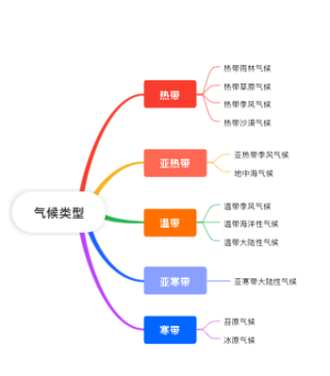 气候类型