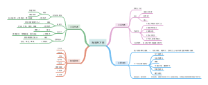 海底两万里思维导图