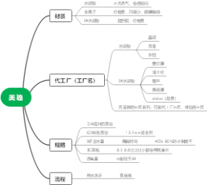 如何挑选美瞳