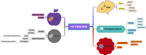 MY PASSIONS