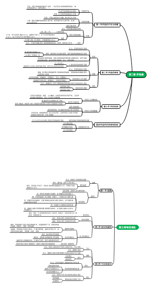 物理思维导图第二、三章