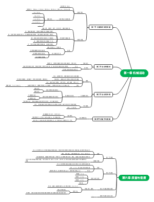物理思维导图第一、六章