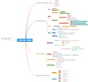 《非暴力沟通》大纲