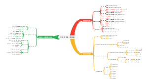 《地理选修精要：首章探幽》