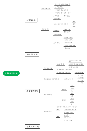 年度经营计划系统