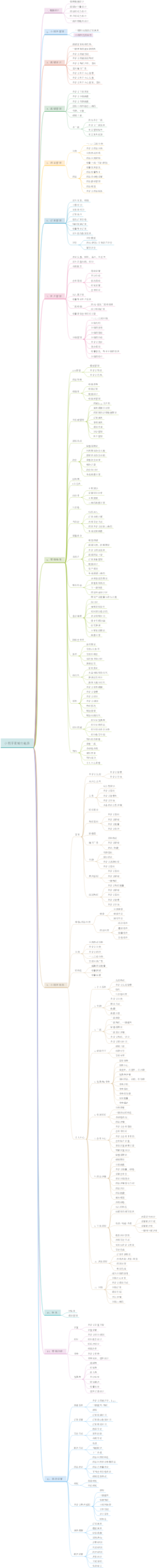 小程序商城功能表