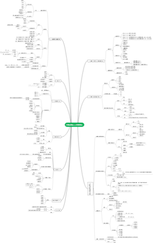 计算思维和人工智能基础