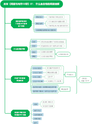 吴军《阅读与写作50讲》01：什么是合格的阅读理解